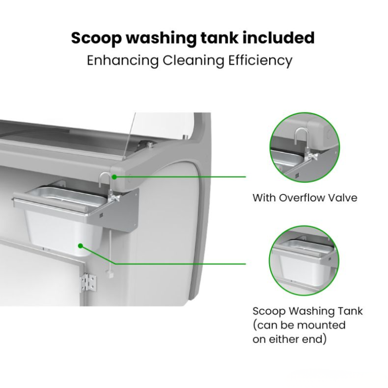 Scoop washing tank with overflow valve and cleaning efficiency text on a white background