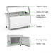 White display case with labeled parts on a white background