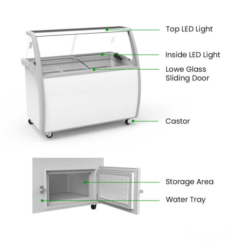 White display case with labeled parts on a white background